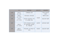 [루소의 교육사상 발표] 루소 에밀 상세 분석-7