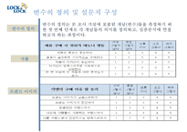 [마케팅성공 기업성공사례] LOCK & LOCK(락앤락)’의 중국시장 성공 사례 분석 4P-11