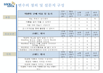 [마케팅성공 기업성공사례] LOCK & LOCK(락앤락)’의 중국시장 성공 사례 분석 4P-12