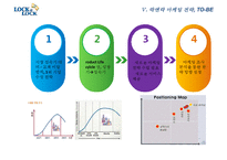 [마케팅성공 기업성공사례] LOCK & LOCK(락앤락)’의 중국시장 성공 사례 분석 4P-16