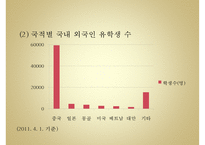 [문화갈등 국제연애 갈등 소통] 국제연애를 통해 본 중국인 여성과 한국인 남성 간-5