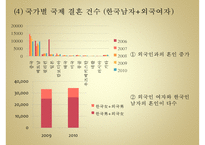 [문화갈등 국제연애 갈등 소통] 국제연애를 통해 본 중국인 여성과 한국인 남성 간-7