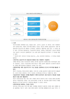 [바우처 사업] 전자바우처의 특징 우리나라 바우처 사업 전자바우처 제도 성과 문-4