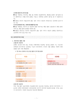 [바우처 사업] 전자바우처의 특징 우리나라 바우처 사업 전자바우처 제도 성과 문-7