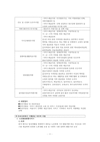 [바우처 사업] 전자바우처의 특징 우리나라 바우처 사업 전자바우처 제도 성과 문-11