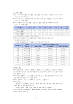 [바우처 사업] 전자바우처의 특징 우리나라 바우처 사업 전자바우처 제도 성과 문-12
