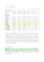 [복지 분석] 대구시 북구 복지 실태 복지 사업 복지 현황 분석-3