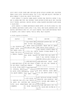 [복지관 실습] 부산시 운봉종합사회복지관 사회복지 실습 복지실습 복지 실습 보고-4