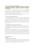 [복지관 실습] 서울시립 강동노인종합복지관 사회복지 실습 복지실습 복지 실습 보-4