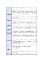 [복지관 실습] 부천시장애인종합복지관 사회복지 실습 복지실습 복지 실습 보고서-2