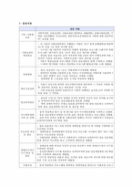 [복지관 실습] 부천시장애인종합복지관 사회복지 실습 복지실습 복지 실습 보고서-3