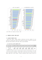 [복지재정] 복지재정 개념 복지재정 분석지표 한국 복지재정 규모 지출동향 각종-6