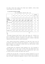 [복지재정] 복지재정 개념 복지재정 분석지표 한국 복지재정 규모 지출동향 각종-7