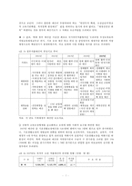[복지재정] 복지재정 개념 복지재정 분석지표 한국 복지재정 규모 지출동향 각종-9