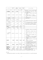 [복지재정] 복지재정 개념 복지재정 분석지표 한국 복지재정 규모 지출동향 각종-10