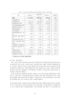 [복지재정] 복지재정 개념 복지재정 분석지표 한국 복지재정 규모 지출동향 각종-12