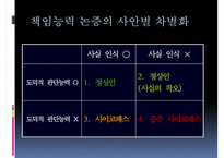 [사이코패스 관련 정책] 사이코패스의 개념, 사이코패스의 원인, 심신상실과 사이코패스, 미국법제와의 비교, 사이코패스의 처벌 및 치료감호-15
