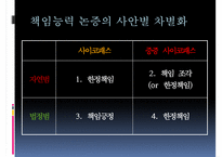 [사이코패스 관련 정책] 사이코패스의 개념, 사이코패스의 원인, 심신상실과 사이코패스, 미국법제와의 비교, 사이코패스의 처벌 및 치료감호-17
