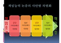 [사이코패스 관련 정책] 사이코패스의 개념, 사이코패스의 원인, 심신상실과 사이코패스, 미국법제와의 비교, 사이코패스의 처벌 및 치료감호-18