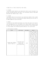 [사회복지기관 실습] 경기도 수원시 세한노인복지센터 사회복지 실습 복지실습 복지-6