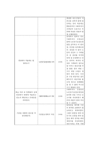 [사회복지기관 실습] 경기도 수원시 세한노인복지센터 사회복지 실습 복지실습 복지-7