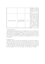[사회복지기관 실습] 경기도 수원시 세한노인복지센터 사회복지 실습 복지실습 복지-8