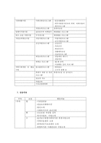 [사회복지기관 실습] 울산종합사회복지관 부설 장애인주간보호센터 사회복지 실습 복-4