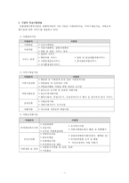 [사회복지기관 실습] 초록우산 어린이재단 포항종합사회복지관 사회복지 실습 복지실-3