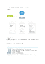 [사회복지실습] 광주시 소재 금호종합사회복지관 실습보고서 사회복지 실습 복지실-3