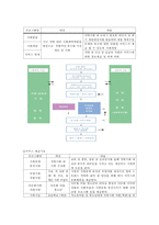 [사회복지실습] 광주시 소재 금호종합사회복지관 실습보고서 사회복지 실습 복지실-5