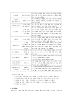 [사회복지실습] 광주시 소재 금호종합사회복지관 실습보고서 사회복지 실습 복지실-6