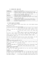 [사회복지실습] 서울시 금천구 하누리주간보호센터 복지 실습보고서 사회복지 실습-4