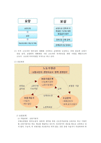 [산업재해보상보험법] 산업재해보상보험법의 개념 산재법의 특징 산업재해보상보험-4