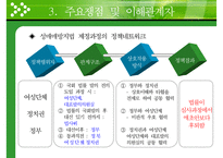 [성매매 방지 정책] 성매매의 현황, 성매매 문제점, 성매매 정책 변화, 성매매 실태, 성매매 방지 정책 평가-8