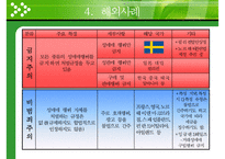 [성매매 방지 정책] 성매매의 현황, 성매매 문제점, 성매매 정책 변화, 성매매 실태, 성매매 방지 정책 평가-11