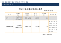 [송파 세모녀법 분석] 국민기초생활보장제도의 문제점과 대안-7