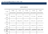 [송파 세모녀법 분석] 국민기초생활보장제도의 문제점과 대안-8