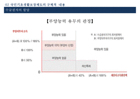 [송파 세모녀법 분석] 국민기초생활보장제도의 문제점과 대안-9
