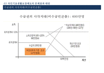 [송파 세모녀법 분석] 국민기초생활보장제도의 문제점과 대안-10