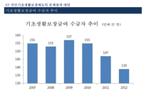 [송파 세모녀법 분석] 국민기초생활보장제도의 문제점과 대안-11