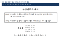 [송파 세모녀법 분석] 국민기초생활보장제도의 문제점과 대안-13