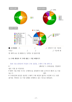 [스마트폰 영향] 스마트폰 정의, 스마트폰 특징, 스마트폰 기업 분석, 스마트폰 환경, 스마트폰 SWOT, 스마트폰 STP, 스마트폰 4P, 스마트폰 시장 전망-19
