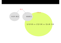 [시대별 기독교와 배경] 농경사회와 기독교 산업사회와 기독교 정보사회와 기독교-2