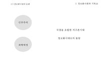 [시대별 기독교와 배경] 농경사회와 기독교 산업사회와 기독교 정보사회와 기독교-19