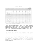[요약정리] 복지재정 개념 복지재정 분석지표 한국 복지재정 규모 지출동향 각종-5