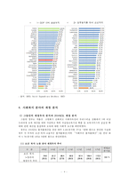 [요약정리] 복지재정 개념 복지재정 분석지표 한국 복지재정 규모 지출동향 각종-6