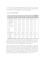 [요약정리] 복지재정 개념 복지재정 분석지표 한국 복지재정 규모 지출동향 각종-7