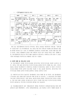 [요약정리] 복지재정 개념 복지재정 분석지표 한국 복지재정 규모 지출동향 각종-8