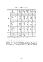 [요약정리] 복지재정 개념 복지재정 분석지표 한국 복지재정 규모 지출동향 각종-10