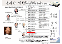 [인천국제공항 민영화 정책] 인천국제공항 민영화 정책에 대한 분석, 인천국제공항 민영화 정책 특징, 인천국제공항 민영화 분석, 엘리슨 이론 접목-16